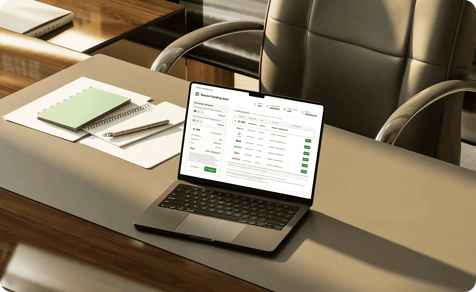 Crypto CFDs