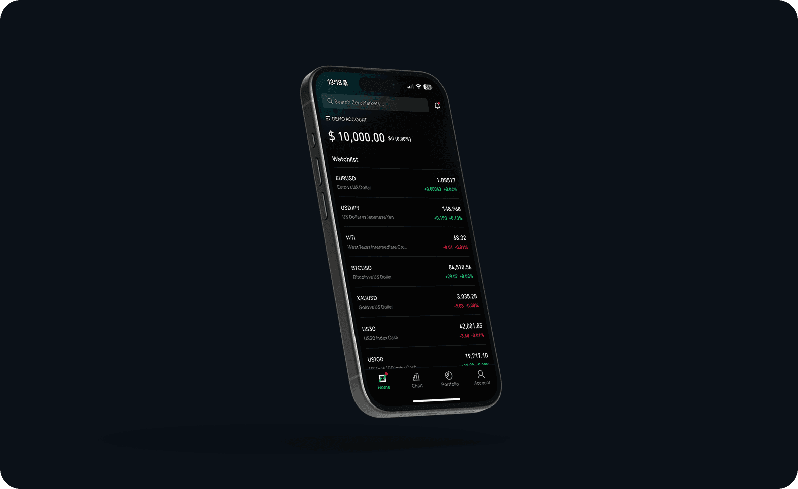 Share CFDs